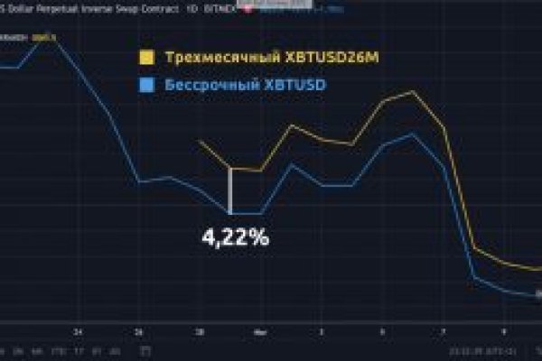 Кракен сайт дарк нет